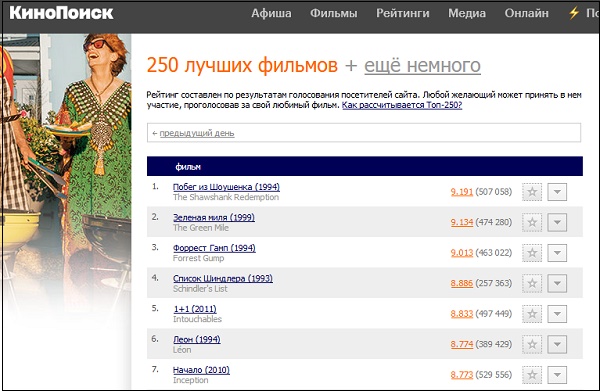 Рейтинг фильмов