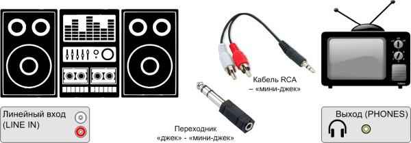 шипы