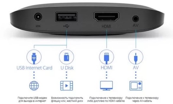 Обзор Xiaomi Mi Box 3 Box (международная версия)
