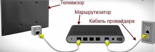 Связь