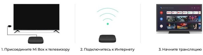 Подключение Mi Box S TV