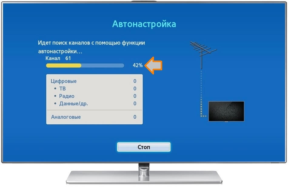 Как подключить телевизор к бесплатным каналам без приставки